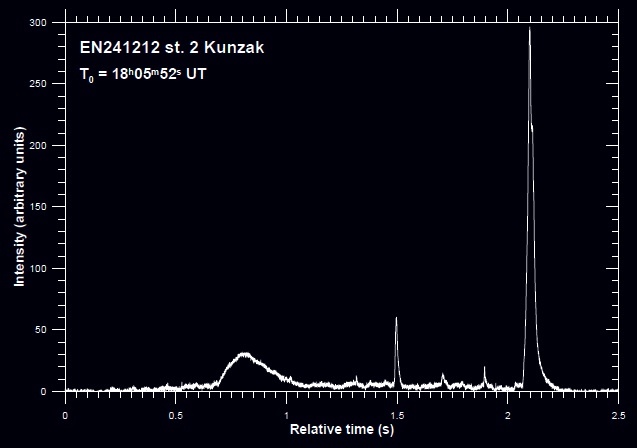lichtkurve en241212